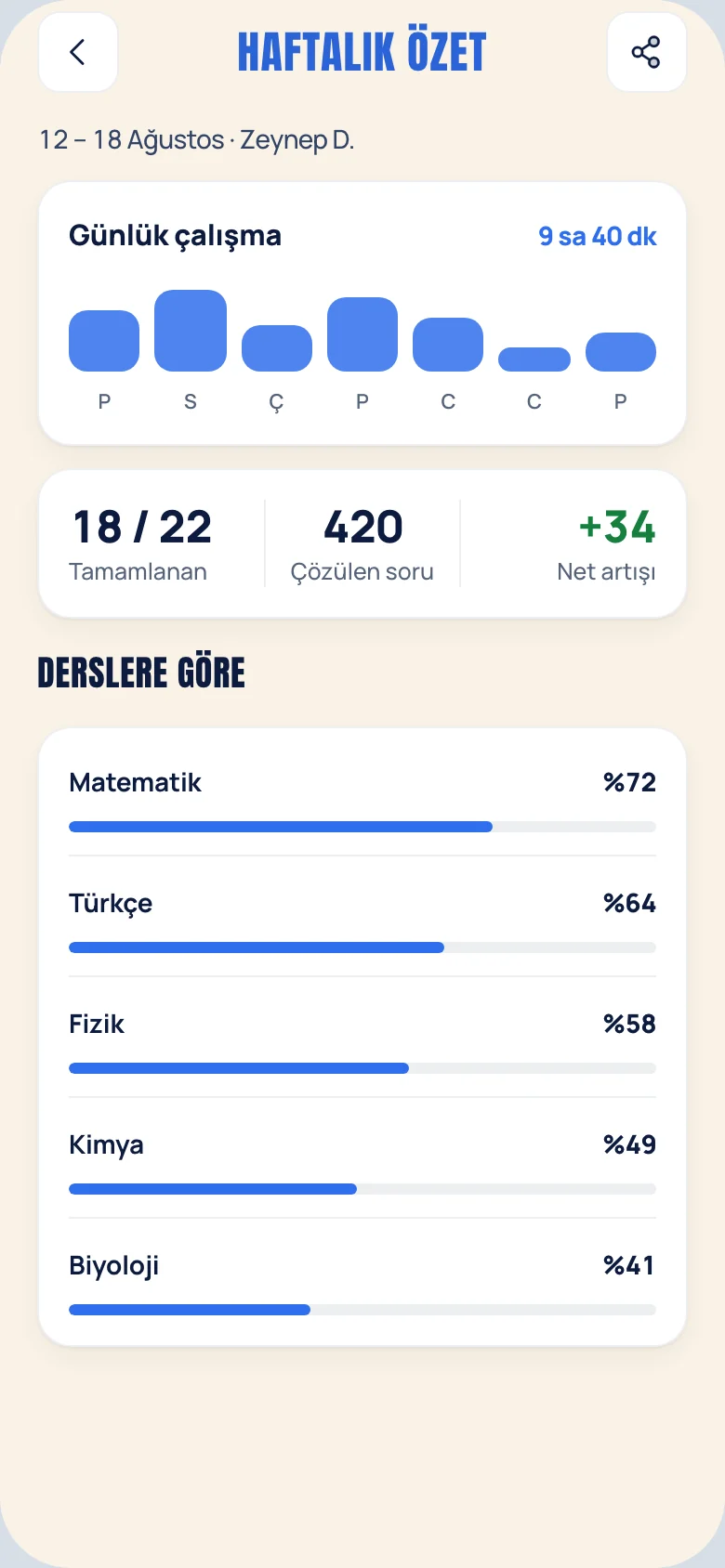 Bilgitch veli ekranı: haftalık özet