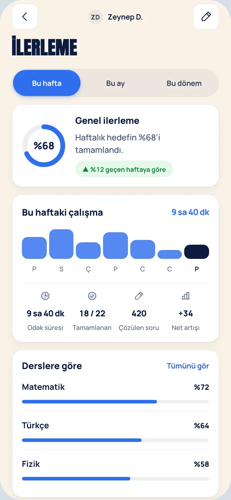Bilgitch veli ekranı: ilerleme grafiği